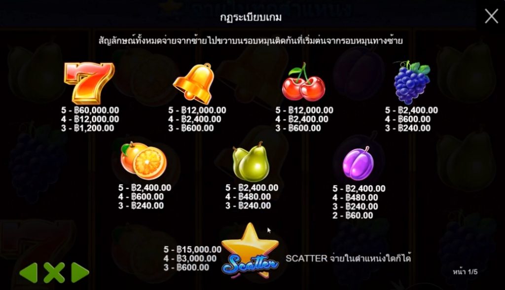 ตารางสัญลักษณ์และอัตราการจ่าย