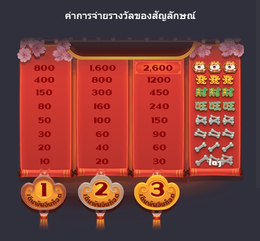 การจ่ายเงินของการชนะรางวัลของเกมสล็อต win win won
